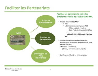 Faciliter les Partenariats
34
Faciliter les partenariats entre les
différents acteurs de l’écosystème MIC
• Projets “Powered by MIC”
• ADS
• Laboratoire de prototypage: POC
• Alpha projects : in vitro
• Beta Projects: in vivo / Field Test
(objectifs 2011: 50 Projets Pwrd by
MIC)
• Animation de réseaux de Partenariats
thématiques et clusters : eHealth initial, (nvx
Média, IT Public)
Comité scientifique
(Revue / Gouvernance de projets)
• Conférences Membres et Partenaires
MIC
 