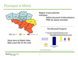 4
Pourquoi à Mons
West
Vlaanderen
Oost
Vlaanderen
Antwerpen
Limburg
Vlaams
Brabant
Liège
Brabant
Wallon
Namur
Luxembourg
Hainaut
Brussels
Above average
(>+30%)
~ average Below average (> -30%)
1.00
7.20
Microsoft Total Microsoft Related IT
Ecosystem
For every dollar or EUR that Microsoft earns in-country,
companies in the Microsoft ecosystem earn 7.20.
3.50
1.77 1.93
Hardware Software Services
The Microsoft Footprint
Source: IDC Economic Impact Study, 2007
Ratio of ecosystem
revenue to a unit of
Microsoft revenue
Impact Microsoft sur Economie Locale
Région à haut potentiel
Indicateur
Déficit structurel d’informaticiens
PME de classe mondiale
Situé dans la Digital Valey
Mais aussi Mic on the road
 