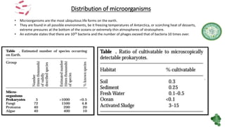 Distribution of microorganisms
• Microorganisms are the most ubiquitous life forms on the earth.
• They are found in all possible environments, be it freezing temperatures of Antarctica, or scorching heat of desserts,
extreme pressures at the bottom of the oceans or extremely thin atmospheres of stratosphere.
• An estimate states that there are 1029 bacteria and the number of phages exceed that of bacteria 10 times over.
 