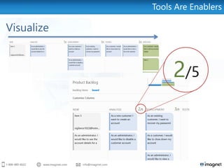 Tools Are Enablers

Visualize
 