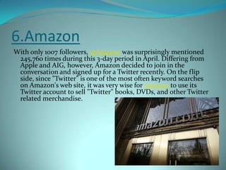 6.AmazonWith only 1007 followers, @Amazon was surprisingly mentioned 245,760 times during this 3-day period in April. Differing from Apple and AIG, however, Amazon decided to join in the conversation and signed up for a Twitter recently. On the flip side, since &quot;Twitter&quot; is one of the most often keyword searches on Amazon&apos;s web site, it was very wise for Amazon to use its Twitter account to sell &quot;Twitter&quot; books, DVDs, and other Twitter related merchandise. 