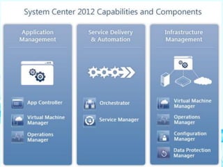 Microsoft System Center 2012