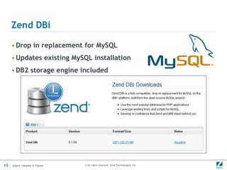 Zend DBi

     • Drop in replacement for MySQL
     • Updates existing MySQL installation
     • DB2 storage engine included




15   Insert->Header & Footer   © All rights reserved. Zend Technologies, Inc.
 