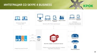 18
ИНТЕГРАЦИЯ СО SKYPE 4 BUSINESS
 