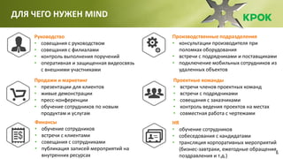 6
ДЛЯ ЧЕГО НУЖЕН MIND
Руководство
• совещания с руководством
• совещания с филиалами
• контроль выполнения поручений
• оперативная и защищенная видеосвязь
с внешними участниками
Продажи и маркетинг
• презентации для клиентов
• живые демонстрации
• пресс-конференции
• обучение сотрудников по новым
продуктам и услугам
Финансы
• обучение сотрудников
• встречи с клиентами
• совещания с сотрудниками
• публикация записей мероприятий на
внутренних ресурсах
Производственные подразделения
• консультации производителя при
поломках оборудования
• встречи с подрядчиками и поставщиками
• подключение мобильных сотрудников из
удаленных объектов
HR
• обучение сотрудников
• собеседования с кандидатами
• трансляция корпоративных мероприятий
(бизнес-завтраки, ежегодные обращения,
поздравления и т.д.)
Проектные команды
• встречи членов проектных команд
• встречи с подрядчиками
• совещания с заказчиками
• контроль ведения проектов на местах
• совместная работа с чертежами
 