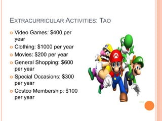 Extracurricular Activities: TaoVideo Games: $400 per yearClothing: $1000 per yearMovies: $200 per yearGeneral Shopping: $600 per yearSpecial Occasions: $300 per yearCostco Membership: $100 per year