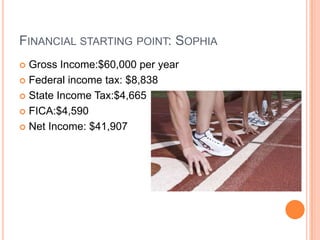 Financial starting point: SophiaGross Income:$60,000 per yearFederal income tax: $8,838State Income Tax:$4,665FICA:$4,590Net Income: $41,907