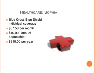 	    Healthcare: SophiaBlue Cross Blue Shield individual coverage$67.50 per month$10,000 annual deductable$810.00 per year