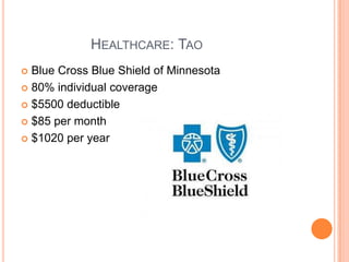 		Healthcare: TaoBlue Cross Blue Shield of Minnesota80% individual coverage$5500 deductible$85 per month$1020 per year