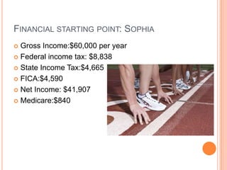 Financial starting point: SophiaGross Income:$60,000 per yearFederal income tax: $8,838State Income Tax:$4,665FICA:$4,590Net Income: $41,907Medicare:$840