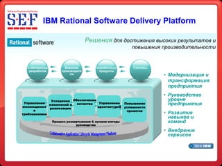 IBM Rational Software Delivery Platform

                                   Решения для достижения высоких результатов и
                                                        повышения производительности


  Собственная          Внешние          Коробочные      Системы
   разработка        производите         продукты
                         ли                                       • Модернизация и
                                                                    трансформация
                                                                    предприятия
                                                                  • Руководство
              Ускорение Обеспечение                                 уровня
 Управление               качества   Управление Повышение           предприятия
             изменений и
меняющимис                          архитектурой успешности
             реализации
      я                                           проектов
требованиями                                                      • Развитие
                                                                    навыков и
                Процесс развертывания & лучшие методы               команд
                             руководства

                                                                  • Внедрение
                                                                    сервисов
 