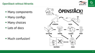 OpenStack without Mirantis
5
§  Many components
§  Many conﬁgs
§  Many choices
§  Lots of docs
§  Much confusion!
 