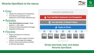 Mirantis OpenStack to the rescue
6
Simply download, boot, and deploy
Mirantis OpenStack
§  Easy
§  Hassle Free Deployment & Operations
§  Fuel takes the guesswork out of
deployment and complex dependencies
§  Reliable
§  Rock Solid Resiliency at scale - Scale
tested to > 100 nodes
§  Production Ready OpenStack Packages
§  Validated Architectures
§  Flexible
§  Plug-in architecture to enhance
capabilities
§  Support for a broad range of compute
network, and storage technologies
§  Partner drivers and products certified
on Mirantis OpenStack
 