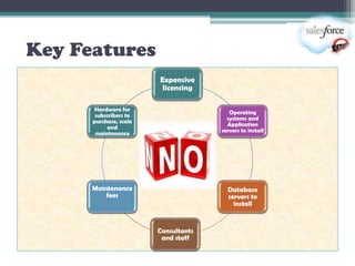 Key Features
                        Expensive
                         licensing

       Hardware for
                                         Operating
       subscribers to
                                        systems and
      purchase, scale
                                        Application
           and
                                      servers to install
       maintenance




      Maintenance                       Database
          fees                          servers to
                                          install


                        Consultants
                         and staff
 