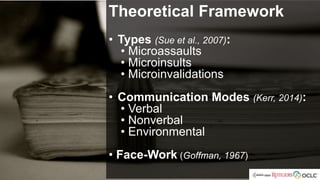 Theoretical Framework
• Types (Sue et al., 2007):
• Microassaults
• Microinsults
• Microinvalidations
• Communication Modes (Kerr, 2014):
• Verbal
• Nonverbal
• Environmental
• Face-Work (Goffman, 1967)
 