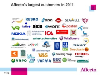 Affecto's largest customers in 2011




Sivu 14
     14
 