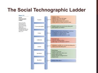 The Social Technographic Ladder

 