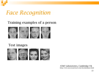 11
Face Recognition
Training examples of a person
Test images
AT&T Laboratories, Cambridge UK
http://www.uk.research.att.com/facedatabase.html
 