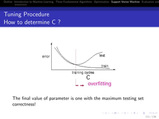 Outline Introduction to Machine Learning Three Fundamental Algorithms Optimization Support Vector Machine Evaluation and
Tuning Procedure
How to determine C ?Tuning Procedure
How to determine C?
overfitting
The final value of parameter is one with
the maximum testing set correctness !
C
The ﬁnal value of parameter is one with the maximum testing set
correctness!
111 / 136
 