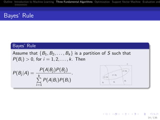 Outline Introduction to Machine Learning Three Fundamental Algorithms Optimization Support Vector Machine Evaluation and
Bayes’ Rule
Bayes’ Rule
Assume that {B1, B2, . . . , Bk} is a partition of S such that
P(Bi ) > 0, for i = 1, 2, . . . , k. Then
P(Bj |A) =
P(A|Bj )P(Bj )
k
i=1
P(A|Bi )P(Bi )
.
A ∩ B1
A ∩ B2
A ∩ B3
B1
B2
B3
S
14 / 136
 