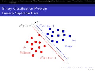 Outline Introduction to Machine Learning Three Fundamental Algorithms Optimization Support Vector Machine Evaluation and
Binary Classiﬁcation Problem
Linearly Separable Case
x w + b = 0
x w + b = −1
x w + b = +1
A-
Malignant
A+
Benign
w
25 / 136
 