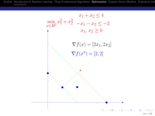 Outline Introduction to Machine Learning Three Fundamental Algorithms Optimization Support Vector Machine Evaluation and
x1 + x2 ≤ 4
−x1 − x2 ≤ −2
x1, x2 ≥ 0
f(x) = [2x1, 2x2]
min
x∈R2
x2
1 + x2
2
f(x∗) = [2, 2]
64 / 136
 