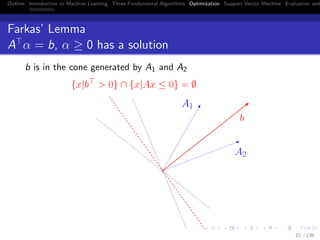 Outline Introduction to Machine Learning Three Fundamental Algorithms Optimization Support Vector Machine Evaluation and
Farkas’ Lemma
A α = b, α ≥ 0 has a solution
b is in the cone generated by A1 and A2
A1
A2
b
{x|b > 0} ∩ {x|Ax ≤ 0} = ∅
82 / 136
 