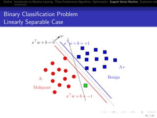 Outline Introduction to Machine Learning Three Fundamental Algorithms Optimization Support Vector Machine Evaluation and
Binary Classiﬁcation Problem
Linearly Separable Case
x w + b = 0
x w + b = −1
x w + b = +1
A-
Malignant
A+
Benign
w
99 / 136
 