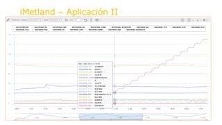 iMetland – Aplicación II
 