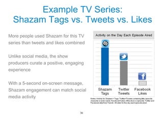 Example TV Series:
  Shazam Tags vs. Tweets vs. Likes
More people used Shazam for this TV
series than tweets and likes combined

Unlike social media, the show
producers curate a positive, engaging
experience

With a 5-second on-screen message,
Shazam engagement can match social
media activity


                                   36
 