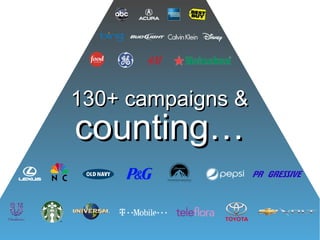 130+ campaigns &
counting…
 