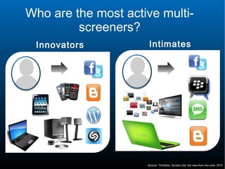 Who are the most active multi-
         screeners?
 Innovators           Intimates




               8

                     Source: Thinkbox, Screen Life: the view from the sofa. 2012
 