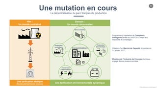 11
Chloe Godfroy pour Smarteo Energy ©
Hier :
Un monde centralisé
Consommateurs
Demain :
Un monde décentralisé
Conversion
d’électricité en
gaz
Une tarification statique
(heures pleines/heures creuses)
Une tarification environnementale dynamique
Production
décentralisée
Production
centralisée
Renouvelables
Stockage
Une mutation en coursLa décentralisation du parc français de production
Programme d’installation de Compteurs
Intelligents (arrêté du 04/01/2012 relatif aux
dispositifs de comptage) ;
Création d’un Marché de Capacité à compter du
1er janvier 2017 ;
Mutation de l’industrie de l’énergie électrique
engagé depuis plusieurs années.
 