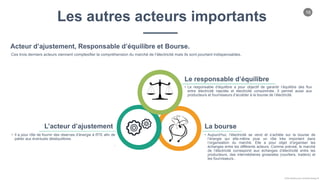 16
Chloe Godfroy pour Smarteo Energy ©
• Il a pour rôle de fournir des réserves d’énergie à RTE afin de
pallier aux éventuels déséquilibres.
.
L’acteur d’ajustement
• Aujourd’hui, l’électricité se vend et s’achète sur la bourse de
l’énergie qui elle-même joue un rôle très important dans
l’organisation du marché. Elle a pour objet d’organiser les
échanges entre les différents acteurs. Comme précisé, le marché
de l’électricité correspond aux échanges d’électricité entre les
producteurs, des intermédiaires grossistes (courtiers, traders) et
les fournisseurs..
La bourse
• Le responsable d’équilibre a pour objectif de garantir l’équilibre des flux
entre électricité injectée et électricité consommée. Il permet aussi aux
producteurs et fournisseurs d’accéder à la bourse de l’électricité.
Le responsable d’équilibre
Acteur d’ajustement, Responsable d’équilibre et Bourse.
Ces trois derniers acteurs viennent complexifier la compréhension du marché de l’électricité mais ils sont pourtant indispensables.
Les autres acteurs importants
 