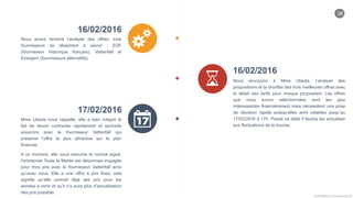 38
Chloe Godfroy pour Smarteo Energy ©
16/02/2016
Nous avons terminé l’analyse des offres, trois
fournisseurs se détachent à savoir : EDF
(fournisseur historique français), Vattenfall et
Energem (fournisseurs alternatifs).
16/02/2016
Nous envoyons à Mme Ubeda, l’analyse des
propositions et la shortlist des trois meilleures offres avec
le détail des tarifs pour chaque proposition. Les offres
que nous avons sélectionnées sont les plus
intéressantes financièrement mais nécessitent une prise
de décision rapide puisqu’elles sont valables jusqu’au
17/02/2016 à 17h. Passé ce délai il faudra les actualiser
aux fluctuations de la bourse.
17/02/2016
Mme Ubeda nous rappelle, elle a bien intégré le
fait de devoir contracter rapidement et souhaite
souscrire avec le fournisseur Vattenfall qui
présente l’offre la plus attractive sur le plan
financier.
A ce moment, elle nous retourne le contrat signé,
l’entreprise Toute la Marée est désormais engagée
pour trois ans avec le fournisseur Vattenfall ainsi
qu’avec nous. Elle a une offre à prix fixes, cela
signifie qu’elle connait déjà ses prix pour les
années à venir et qu’il n’y aura plus d’actualisation
des prix possible.
 