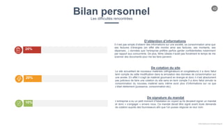 42
Chloe Godfroy pour Smarteo Energy ©
Bilan personnelLes difficultés rencontrées
20%
D’obtention d’informations
Il n’est pas simple d’obtenir des informations sur une société, sa consommation ainsi que
ses factures d’énergies (en effet elle montre ainsi ses factures, ses montants, ses
dépenses…) données que l’entreprise préfère parfois garder confidentielles notamment
par rapport aux concurrents. De plus, Mme Ubeda n’avait pas forcément le temps de me
scanner des documents pour me les faire parvenir.
20%
De cotation du site
Le site accueillant de nouveaux matériels (réfrigérateurs et congélateurs) il a donc fallut
tenir compte de cette modification dans la simulation des données de consommation sur
une année. En effet il s’agit de matériel gourmand en énergie et donc il n’est absolument
pas judicieux de faire une cotation du site sans en tenir compte Il a donc fallut simuler la
consommation du nouveau matériel sans même avoir plus d’informations sur ce que
c’était réellement (puissance, consommation etc).
10%
De signature du mandat
L’entreprise a eu un petit moment d’hésitation en voyant qu’ils devaient signer un mandat
et donc « s’engager » envers nous. Ce mandat devait être signé avant toute demande
de cotation auprès des fournisseurs afin que l’on puisse négocier en leur nom.
 