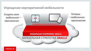 Copyright © 2014 Oracle and/or its affiliates. All rights reserved. | 
Упрощение корпоративной мобильности 
24  