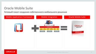 Copyright © 2014 Oracle and/or its affiliates. All rights reserved. | 
Готовый пакет создания собственного мобильного решения 
Oracle Mobile Suite 
Mobile Application Framework 
Oracle Mobile Suite 
Mobile Integration 
30  