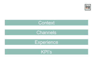 Context
Experience
Channels
KPI’s
 