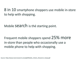 Source: http://www.marcresearch.com/pdf/Mobile_InStore_Research_Study.pdf
8 in 10 smartphone shoppers use mobile in-store
to help with shopping.
Mobile search is thé starting point.
Frequent mobile shoppers spend 25% more
in-store than people who occasionally use a
mobile phone to help with shopping.
 