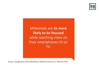 Source: Google/Ipsos, Brand Building on Mobile Survey (U.S.), February 2015
Millennials are 2x more
likely to be focused
while watching video on
their smartphones VS on
TV.
 