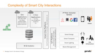 Complexity of Smart City Interactions
Bringing Trust To The Internet of Things17
Citizen
Gov
Applications
ERP, CRM, HRMS,
Case Mgmt,
Employee Mgmt,
Citizen Enrollment,
Border Control etc.
E-Gov
Applications
Tax filing
Fine management
Healthcare
Etc.
BI & Analytics
SmartCityPlatform
EventProcessing,BusinessProcessMgmt,,AppEnablement,etc.
Smart Energy
Smart Transport
Smart Lighting
Waste Management
3rd Party Consumer
Services
City
Infrastructure
IoTPlatform
EventProcessing,DeviceMgmt,
ConnectivityMgmt,AppEnablement
 