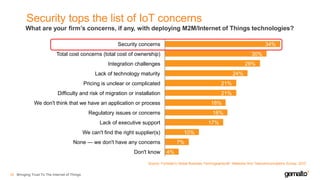 Security tops the list of IoT concerns
Bringing Trust To The Internet of Things30
4%
7%
10%
17%
18%
18%
21%
21%
24%
28%
30%
34%
Don't know
None — we don't have any concerns
We can't find the right supplier(s)
Lack of executive support
Regulatory issues or concerns
We don't think that we have an application or process
Difficulty and risk of migration or installation
Pricing is unclear or complicated
Lack of technology maturity
Integration challenges
Total cost concerns (total cost of ownership)
Security concerns
What are your firm’s concerns, if any, with deploying M2M/Internet of Things technologies?
Source: Forrester’s Global Business Technographics® Networks And Telecommunications Survey, 2015
 