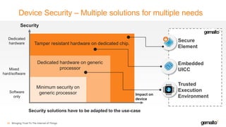 Device Security – Multiple solutions for multiple needs
36
Tamper resistant hardware on dedicated chip.
Dedicated hardware on generic
processor
Software
only
Mixed
hard/software
Dedicated
hardware
Security
Impact on
device
Minimum security on
generic processor
Security solutions have to be adapted to the use-case
LOGO
LOGO IN BLACK
LOGO COLOR VERSIONS
LOGO ON BLACK
Secure
Element
Embedded
UICC
Trusted
Execution
Environment
Bringing Trust To The Internet of Things
 