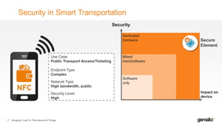 Security in Smart Transportation
37
Security
Impact on
device
Software
only
Mixed
hard/software
Dedicated
hardware
Use Case:
Public Transport Access/Ticketing
Endpoint Type:
Complex
Network Type:
High bandwidth, public
Security Level:
High
Secure
Element
Bringing Trust To The Internet of Things
 