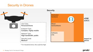 Security in Drones
39
Security
Impact on
device
Software
only
Mixed
hard/software
Dedicated
hardware
Use Case:
Personal Drone
Endpoint Type:
Complex, highly mobile
Network Type:
High bandwidth, public
Security Level:
Medium*
eSIM/
eUICC
* For industrial drone, this could be High
Bringing Trust To The Internet of Things
 