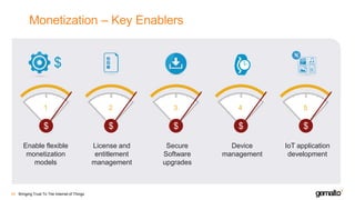 Monetization – Key Enablers
Enable flexible
monetization
models
Bringing Trust To The Internet of Things49
License and
entitlement
management
Secure
Software
upgrades
Device
management
IoT application
development
$
1
$
$
2
$
3
$
4
$
5
 