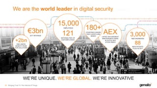 We are the world leader in digital security
WE’RE UNIQUE. WE’RE GLOBAL. WE’RE INNOVATIVE
54 Bringing Trust To The Internet of Things
3,000R&D ENGINEERS
88
NEW PATENTS
FILED IN 2017
AEXLISTED ON EURONEXT
AMSTERDAM & PARIS;
IN DUTCH AEX
STOCK INDEX
180+COUNTRIES WHERE
OUR CLIENTS ARE
BASED
15,000EMPLOYEES
121NATIONALITIES OF
OUR EMPLOYEES
€3bn2017 REVENUE
+2bn
END USERS
BENEFIT FROM
OUR SOLUTIONS
 