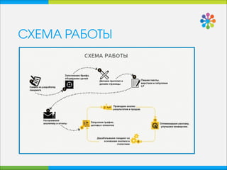 СХЕМА РАБОТЫ
 