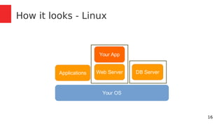 16 
How it looks - Linux 
Your OS 
Applications 
Your App 
Web Server DB Server 
 